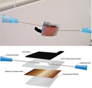 بزاق دهان، انرژی جدید میکرو ژنراتورهای سنجش قند خون